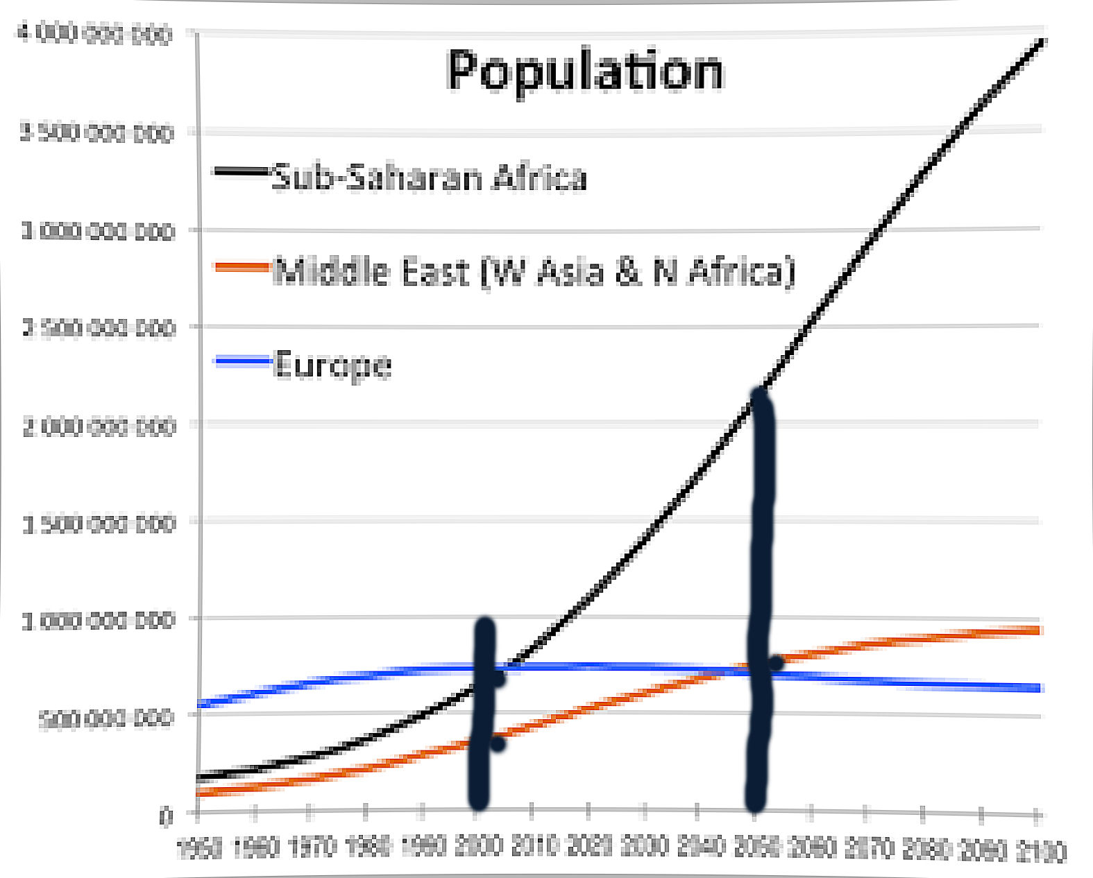 Populatie groei in gebieden